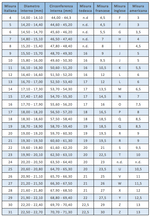 Carica l&#39;immagine nel visualizzatore di Gallery, Hanoi
